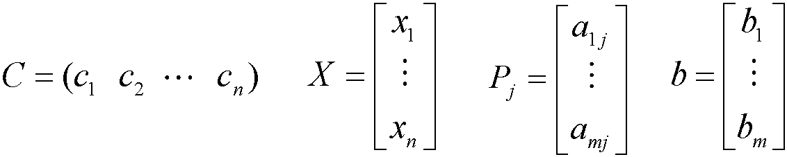 2.1.2 線性規(guī)劃的一般模型